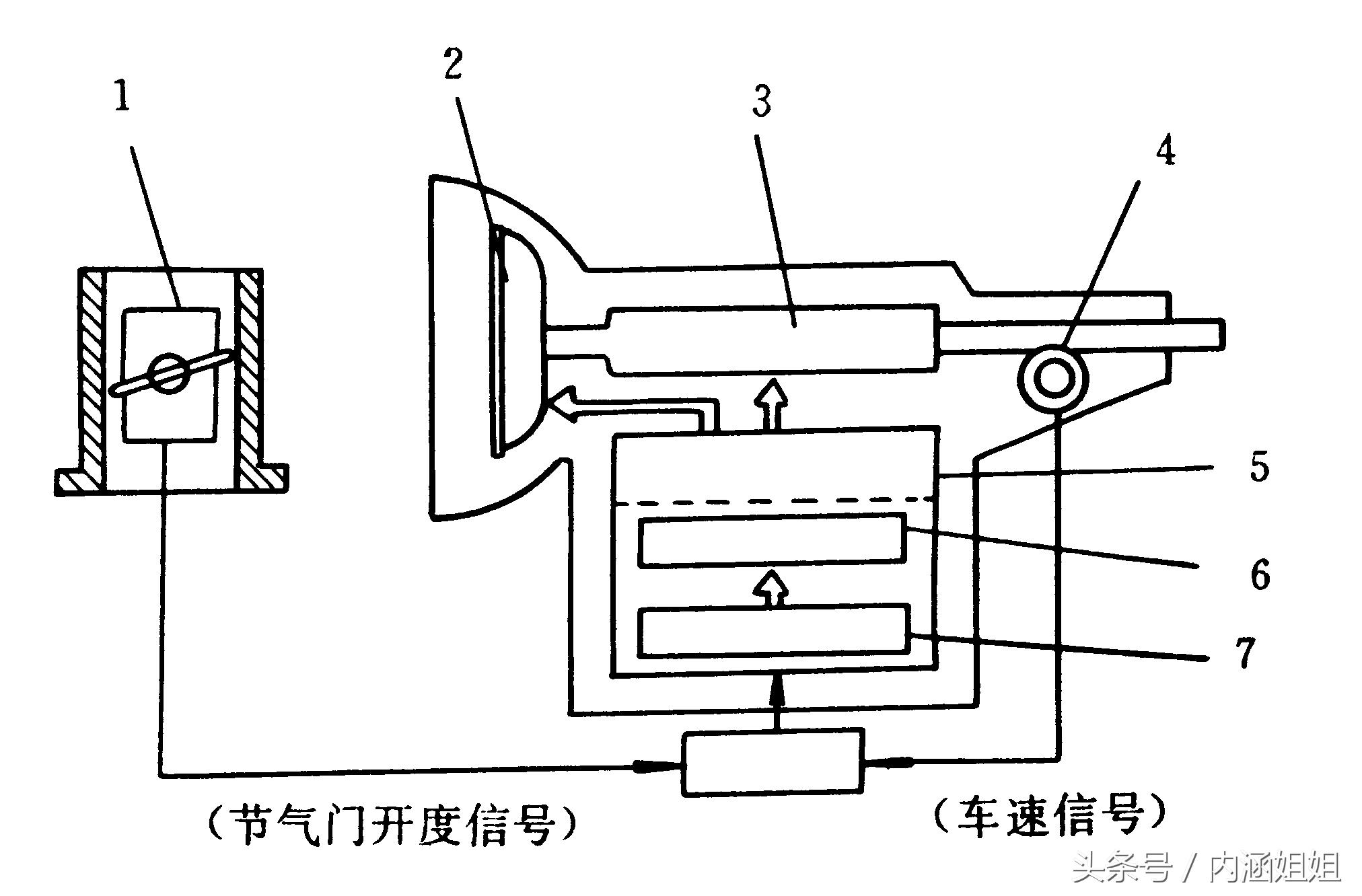 at自动变速器液压控制系统原理,自动变速器的介绍与检修毕业设计