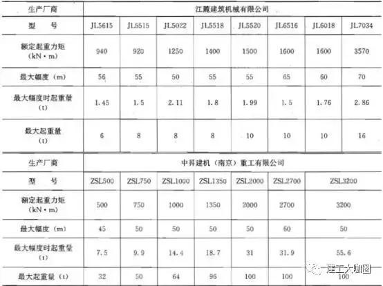 预制混凝土装配构件的制作和运输,预制装配式混凝土结构建筑技术