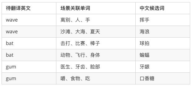 精准的英语翻译视频,标签翻译