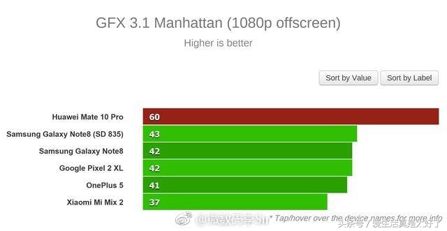 华为mate10pro安兔兔跑分多少,mate10安兔兔跑分