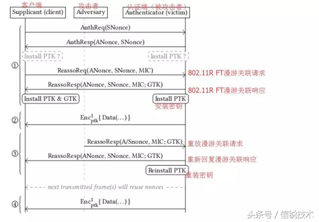 媒体们长点心吧，企业级Wi-Fi没你们说的那么不安全
