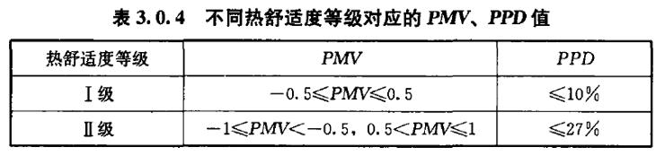 水环热泵,水环式热泵系统