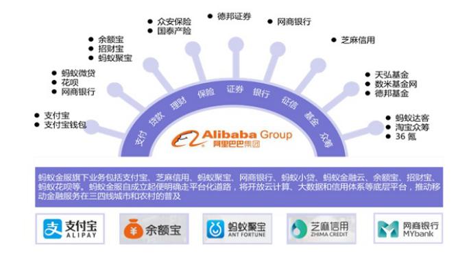 腾讯拿到消费金融牌照了吗,腾讯金融牌照