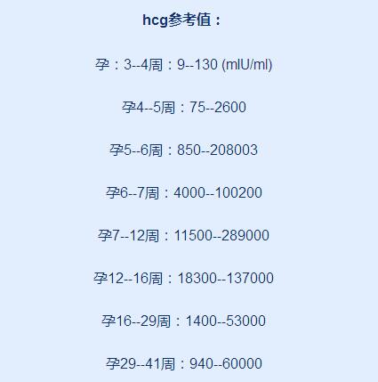 怀孕初期hcg孕酮雌二醇参考值,孕4周孕酮和hcg参考值对照表