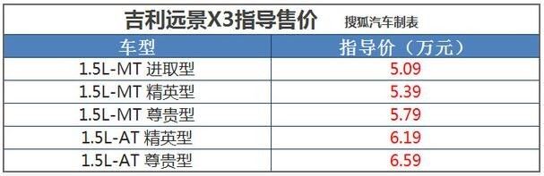 远景x32019款值得买吗,19年手动远景x3