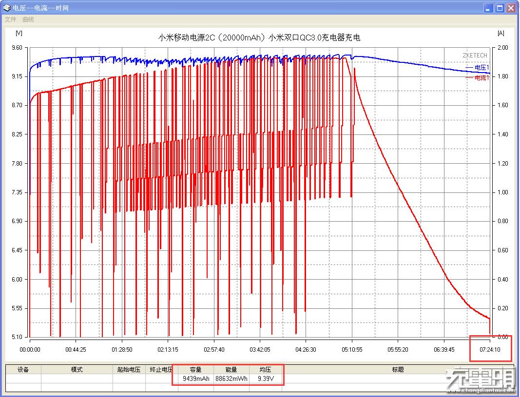 小米充电宝为什么可以这么便宜,小米目前最好的充电宝