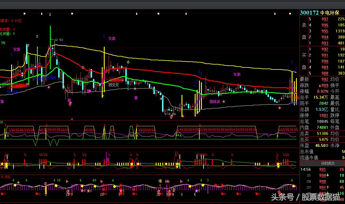 今日云南铜业千股千评,云铝股份深度分析2024