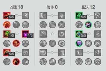 英雄联盟周免英雄表,英雄联盟官网本周周免英雄