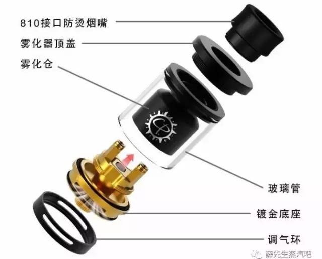 喷干机雾化器的分类,压缩式雾化器的型号与分类