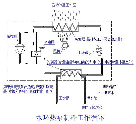 水环热泵,水环式热泵系统