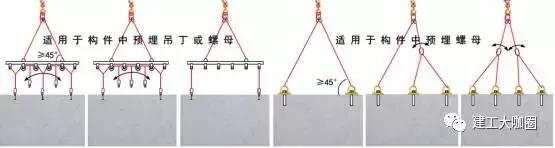 预制混凝土装配构件的制作和运输,预制装配式混凝土结构建筑技术
