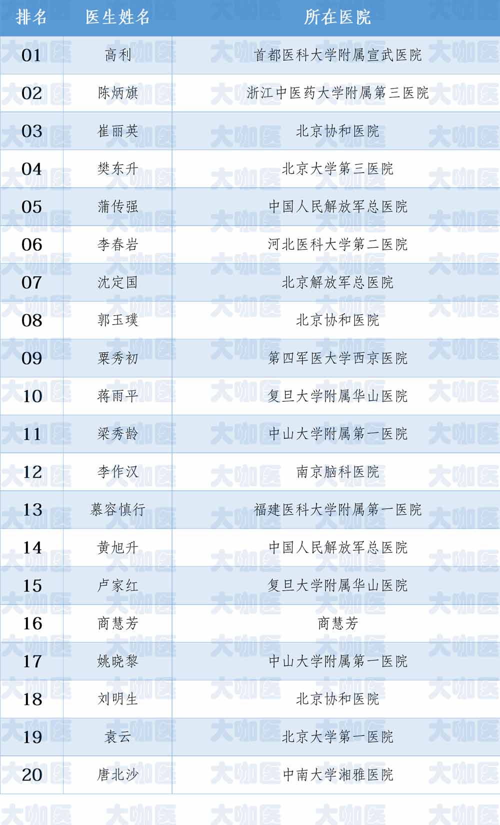 侧索硬化性肌萎缩症中医能治吗,渐冻人肌肉萎缩怎么治疗