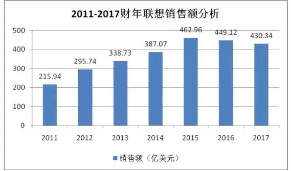 30年前联想,现在的联想有改变吗