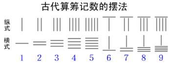 算盘什么时候发明的,算盘发明的来历