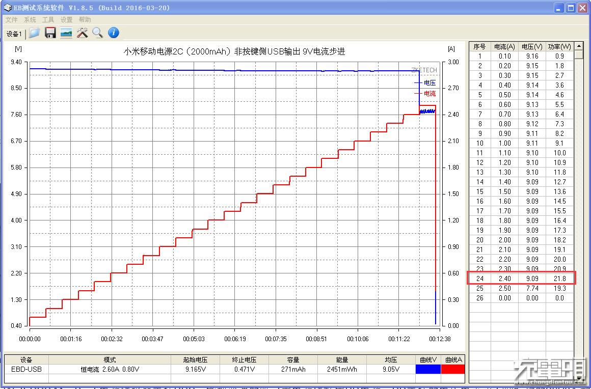 小米充电宝为什么可以这么便宜,小米目前最好的充电宝
