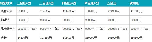 洗头干洗店暴利,干洗店成本大概是多少