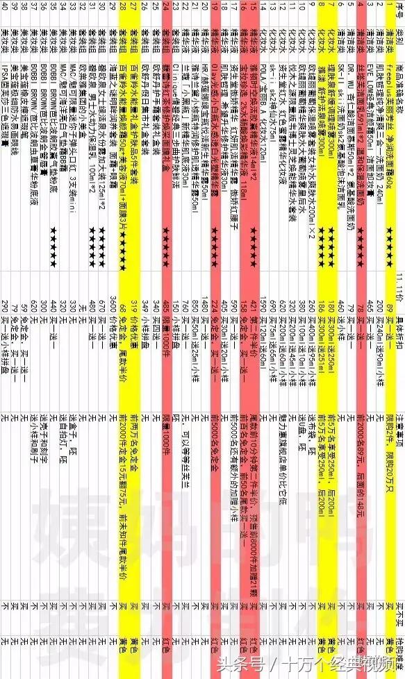 双11化妆品类干货来袭,双11官方爆款清单化妆品