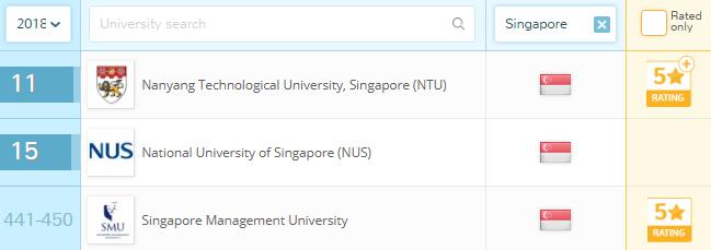 QS亚洲大学排行!亚洲老大是NTU还是NUS呢?