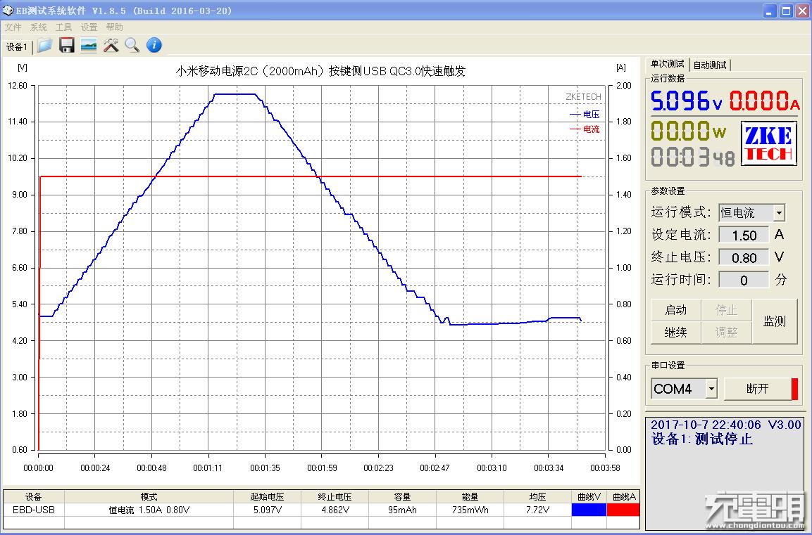 小米充电宝为什么可以这么便宜,小米目前最好的充电宝
