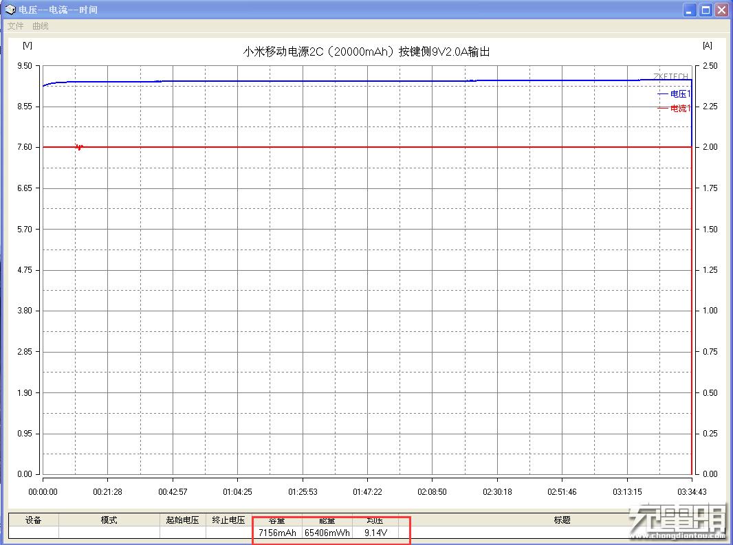小米充电宝为什么可以这么便宜,小米目前最好的充电宝