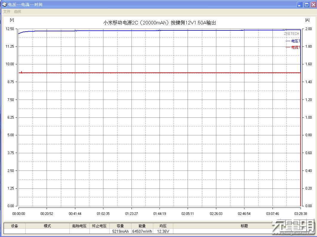 小米充电宝为什么可以这么便宜,小米目前最好的充电宝