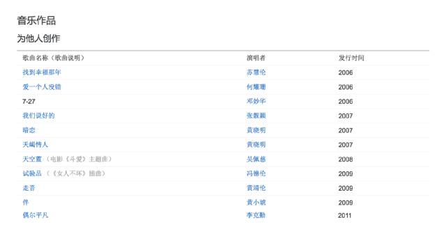 当过运动员、作曲人、演员，真正红起来却是因为娶了这个女人？