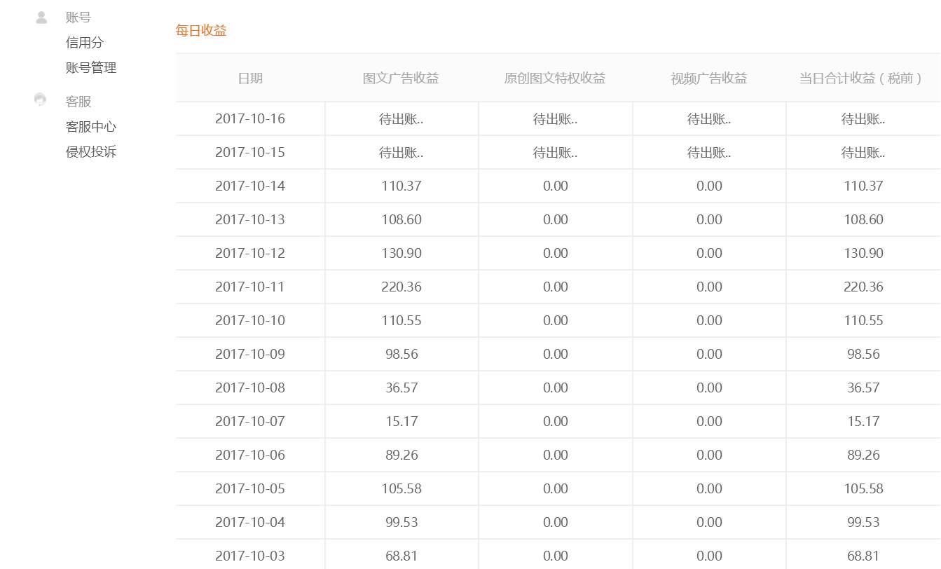 100个自媒体爆文标题工具,玩转各自媒体平台