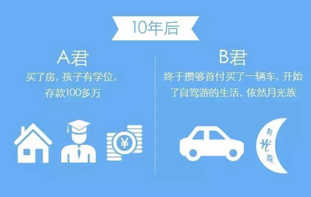理财和不理财的区别视频,学会理财的6个表现在哪里