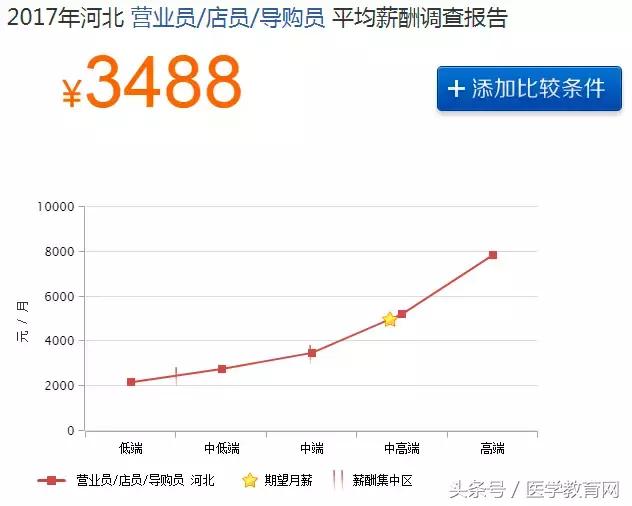 药店业绩差的总结,药店业绩下滑的总结表