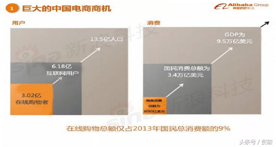阿里巴巴上市路演完整视频,成功融资1亿的商业计划书案例