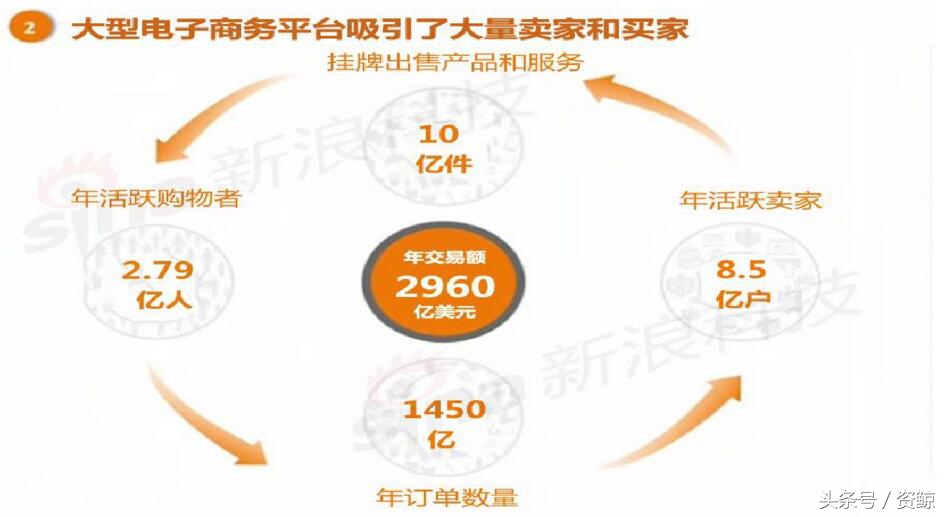 阿里巴巴上市路演完整视频,成功融资1亿的商业计划书案例