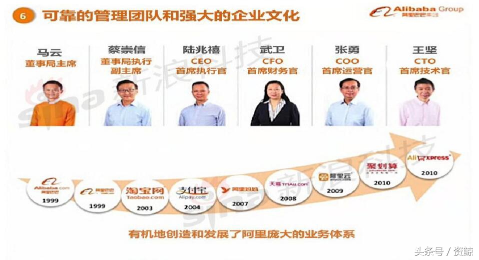 阿里巴巴上市路演完整视频,成功融资1亿的商业计划书案例