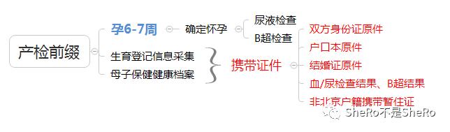 孕妈最全产检时间检查项目攻略,孕妈必看产检项目时间流程全知道
