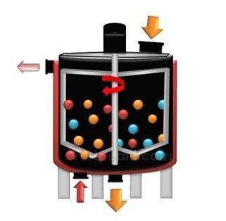 化工设备有哪些常用,常见化工设备