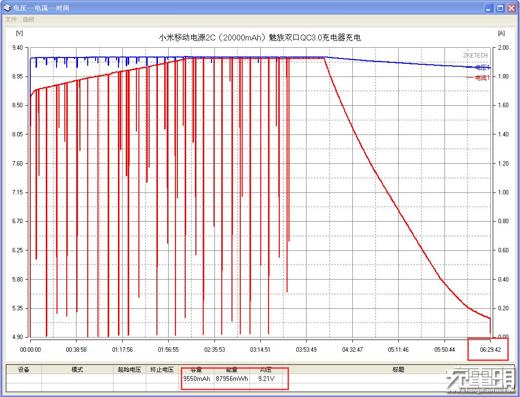 小米充电宝为什么可以这么便宜,小米目前最好的充电宝
