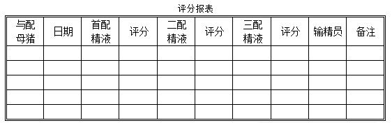 比较专业的《配种作业指导书》，非常适合养猪初学者学习！