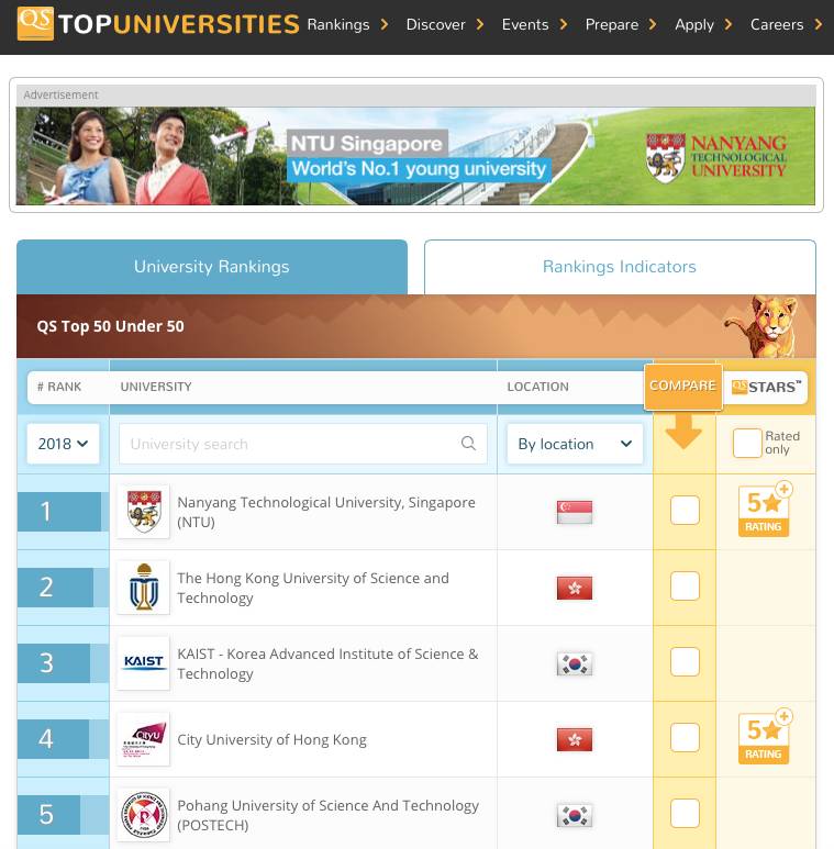 QS亚洲大学排行!亚洲老大是NTU还是NUS呢?