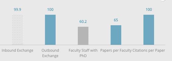 QS亚洲大学排行!亚洲老大是NTU还是NUS呢?