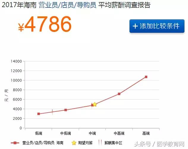 药店业绩差的总结,药店业绩下滑的总结表