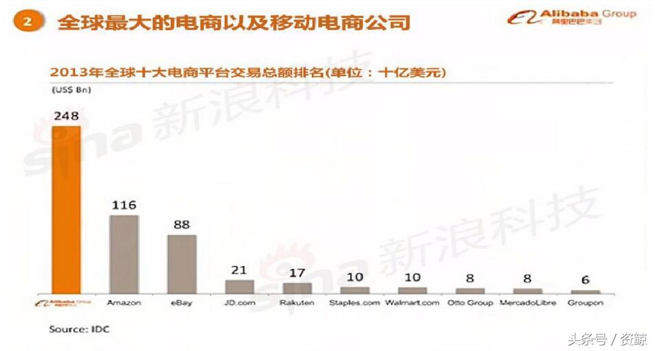 阿里巴巴上市路演完整视频,成功融资1亿的商业计划书案例