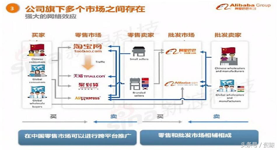阿里巴巴上市路演完整视频,成功融资1亿的商业计划书案例