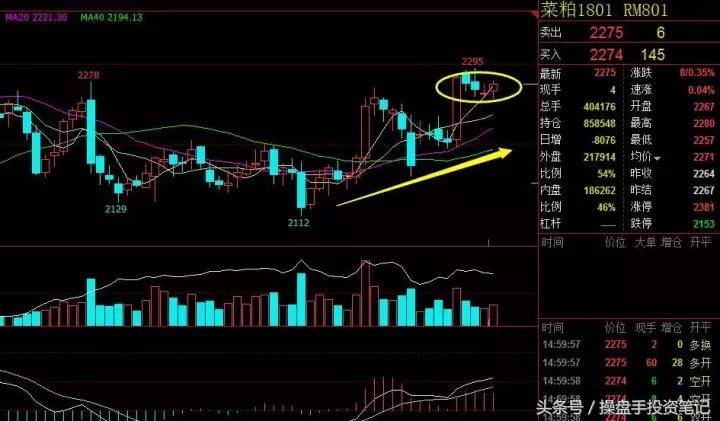为啥大豆涨豆油跌,2023大豆到港最新行情