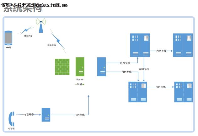 阿里巴巴ai语音识别,阿里语音识别是免费的吗
