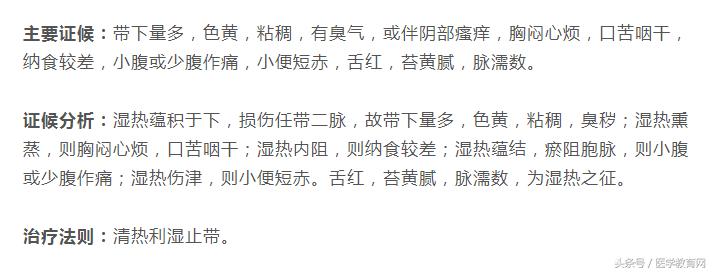 妇科带下最好的医案,中医妇科带下病讲解视频
