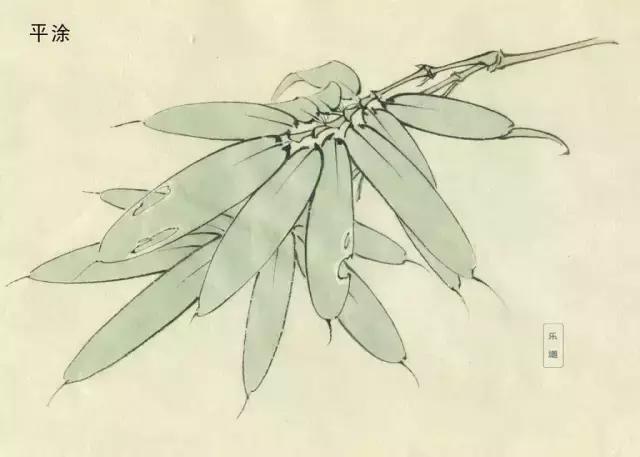 工笔知识入门,工笔的十八种技法