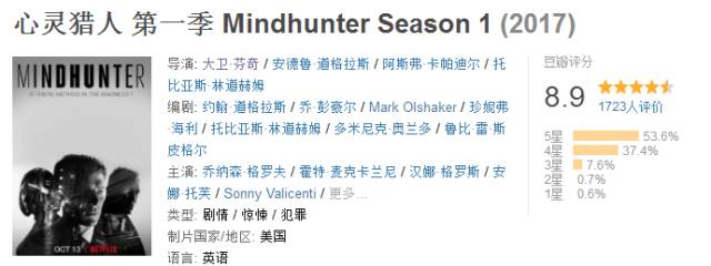 十部最残暴的美剧,史上十大最恶心美剧