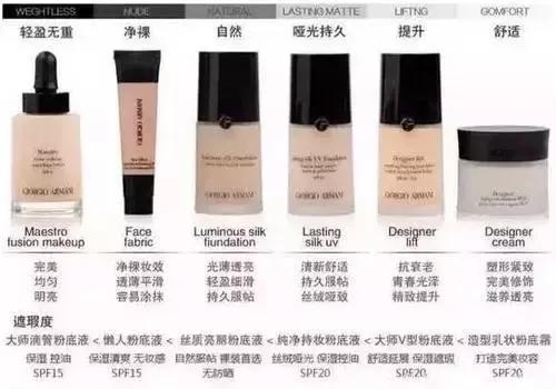 阿玛尼粉底液和雅诗兰黛dw哪个好,阿玛尼红标和dw的粉底液哪个好用