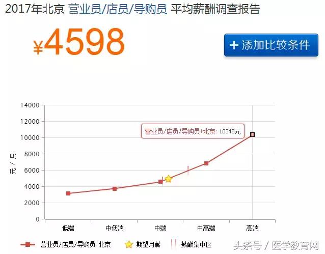 药店业绩差的总结,药店业绩下滑的总结表