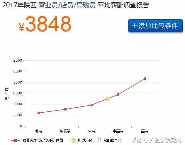 药店业绩差的总结,药店业绩下滑的总结表