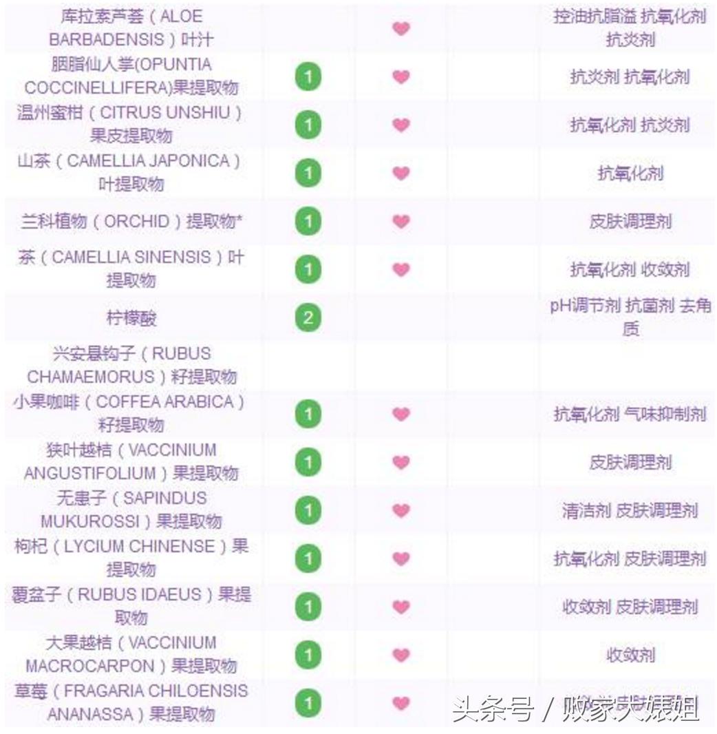 悦诗风吟哪个系列比较适合干皮肤,悦诗风吟的日常妆容